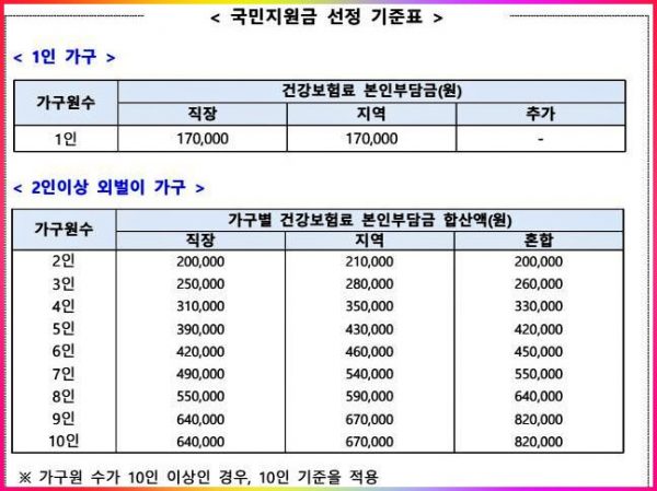 재외국민외국인재난지원금 신청방법 및 자격대상 ✔ 국민지원금 사용처 2