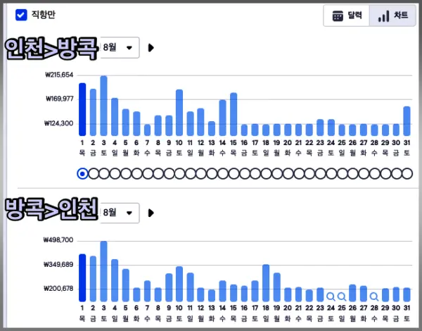 방콕 8월 항공료