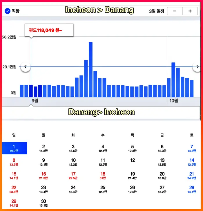 다낭 추석 항공권 가격