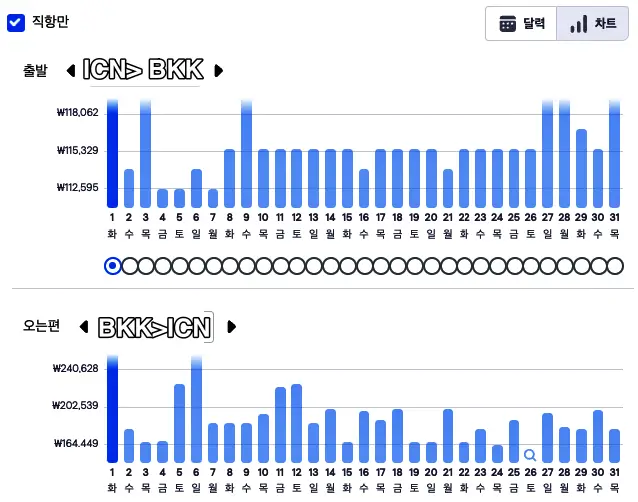 방콕 10월 항공권 가격