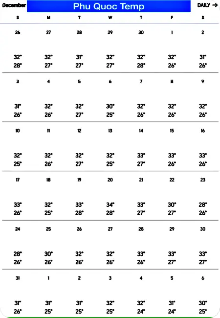 푸꾸옥 12월 날씨 기온