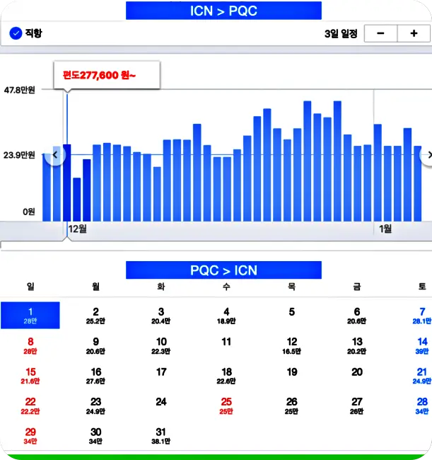 푸꾸옥 12월 비행기 티켓 가격