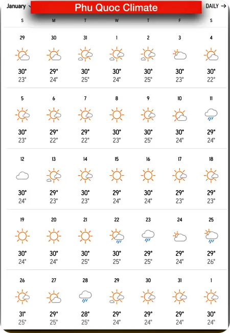 푸꾸옥 1월 날씨 기후