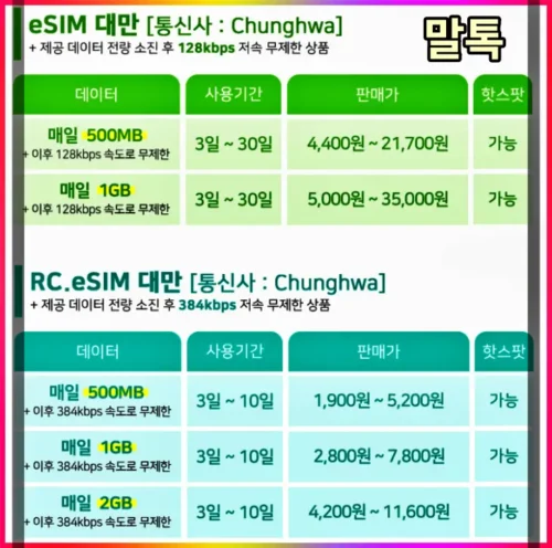 Read more about the article 대만 유심, esim,  가격 비교, 구매 팁, 입국 조건 최근 정보