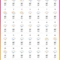 푸꾸옥  7월 날씨, 기후, 습도, 우기 비, 태풍, 수영 온도, 심카드, 항공권 가격