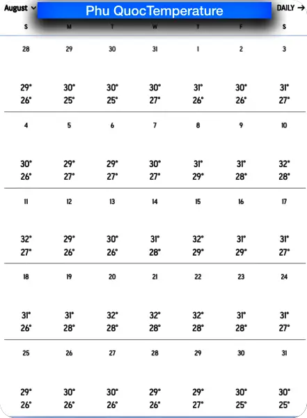 푸꾸옥 8월 날씨 기온
