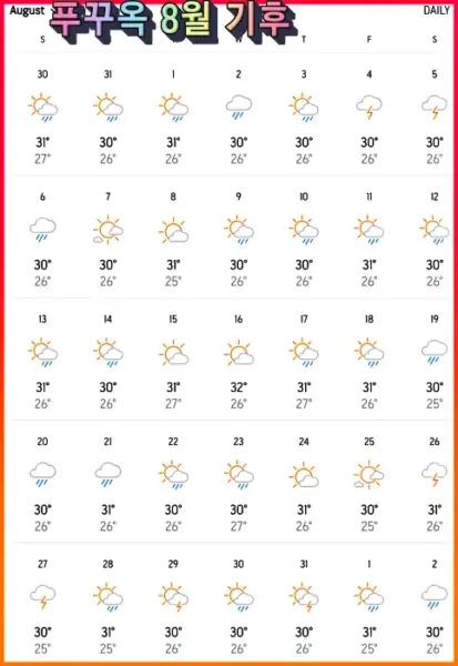 푸꾸옥 8월 날씨 기후