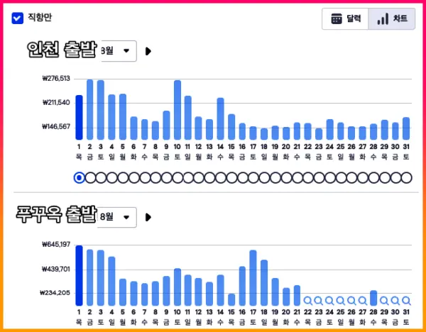 푸꾸옥 8월 항공료