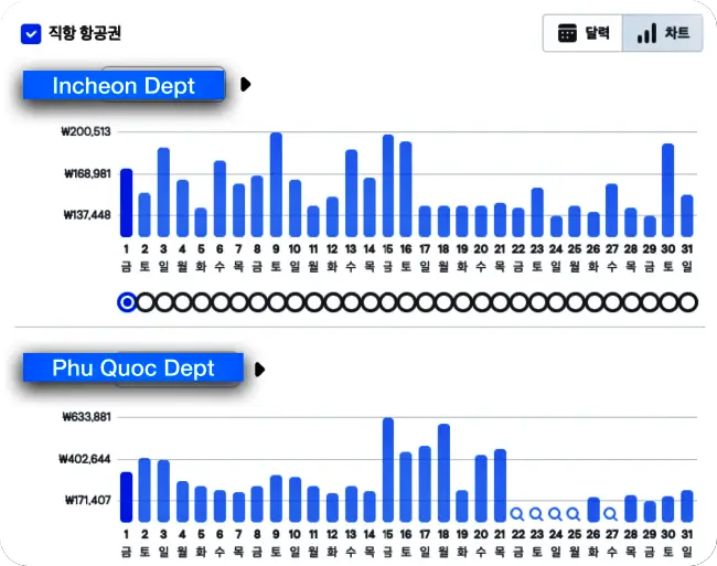 푸꾸옥 8월 항공료