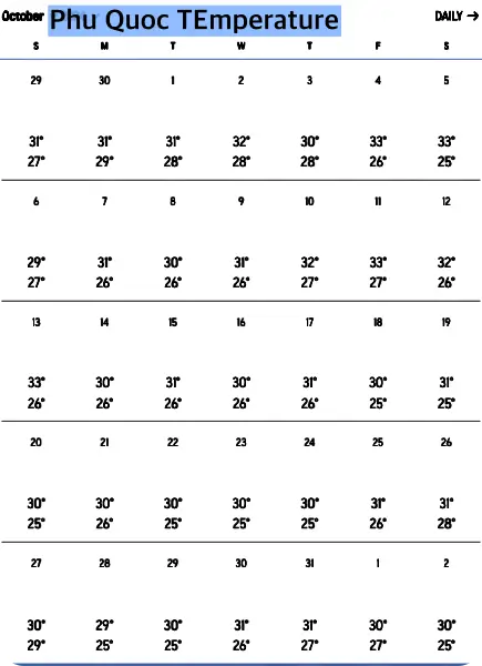 푸꾸옥 10월 날씨 기온