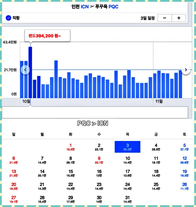 푸꾸옥 연휴 항공권 가격