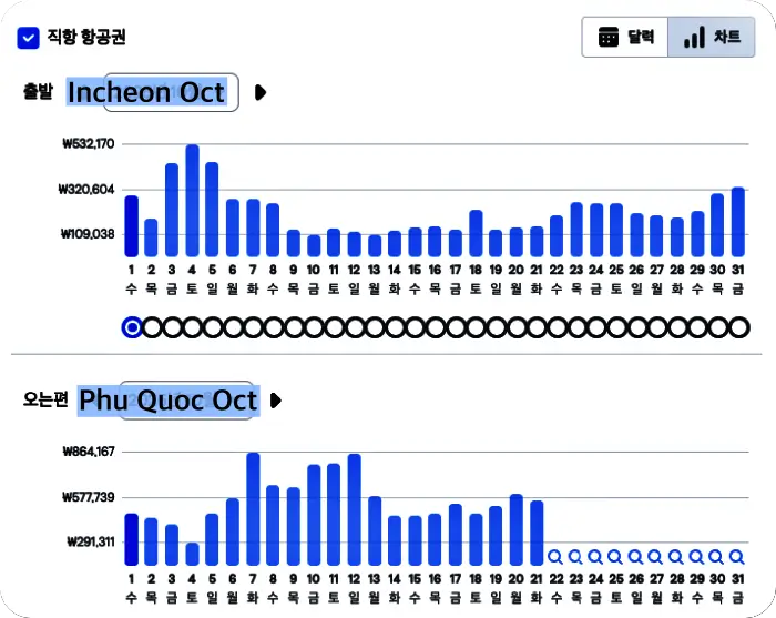푸꾸옥 추서 항공료