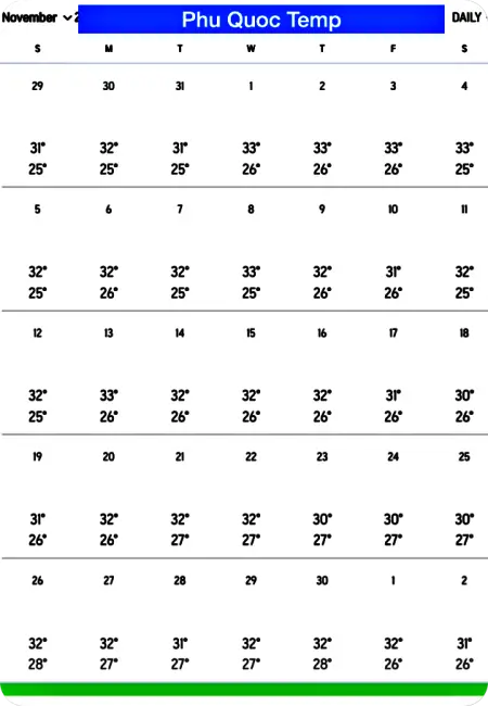 푸꾸옥 11월 날씨 기온