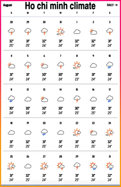 호치민 8월 날씨 기후 