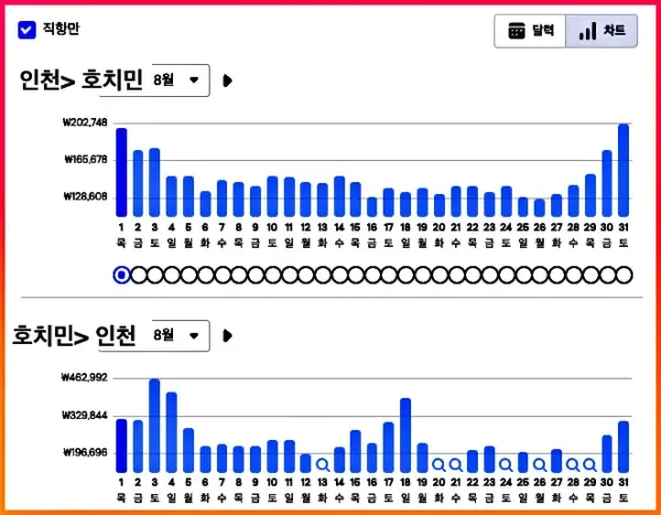 호치민 8월 항공 가격