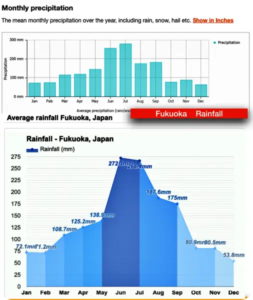후쿠오카 7월 비 강수량