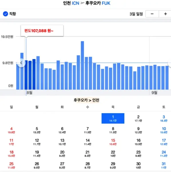 후쿠오카 8월 항공 가격