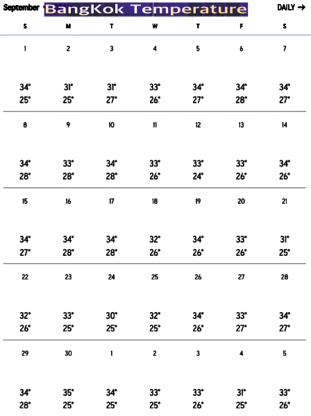 방콕 9월 날씨 기온