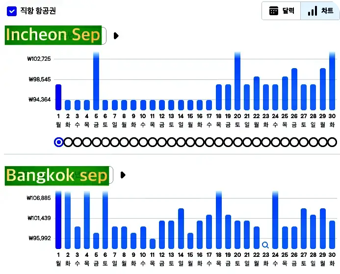 방콕 추석 항공권 가격