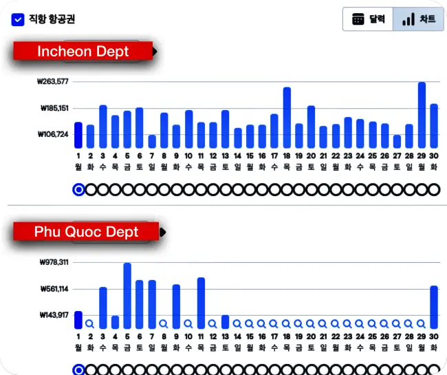 푸구옥 9월 항공권 가격