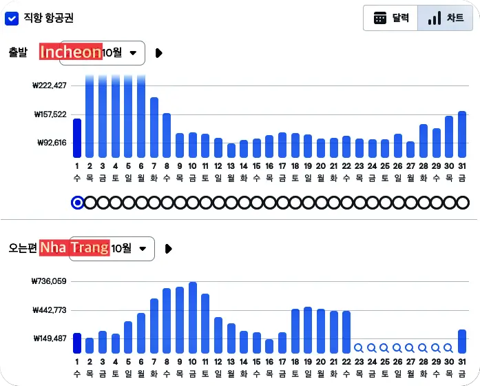 나트랑 10월 비행기 가격
