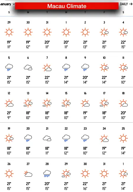 마카오 1월 날씨 기후