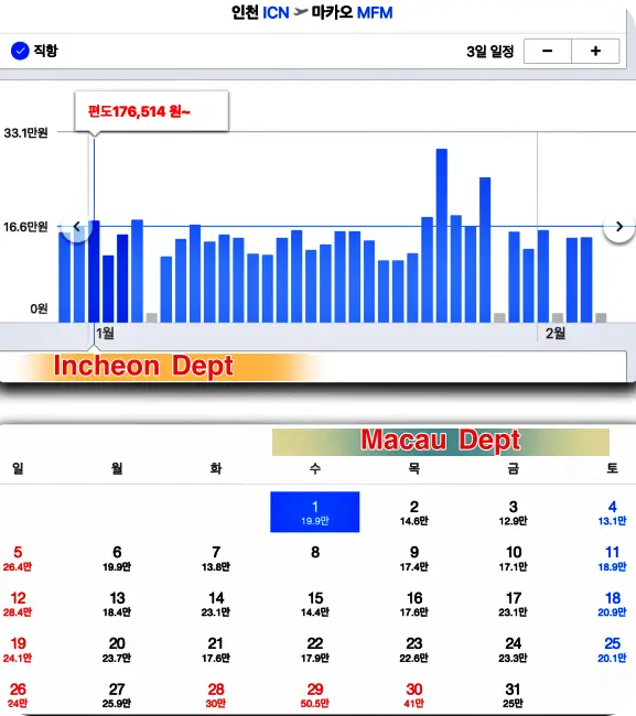 마카오 1월 항공료