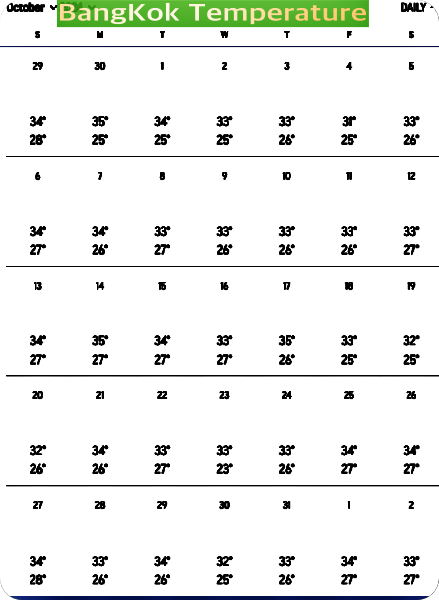 방콕 10월 날씨 기온