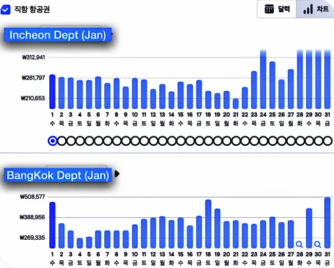 방콕 1월 항공권 가격