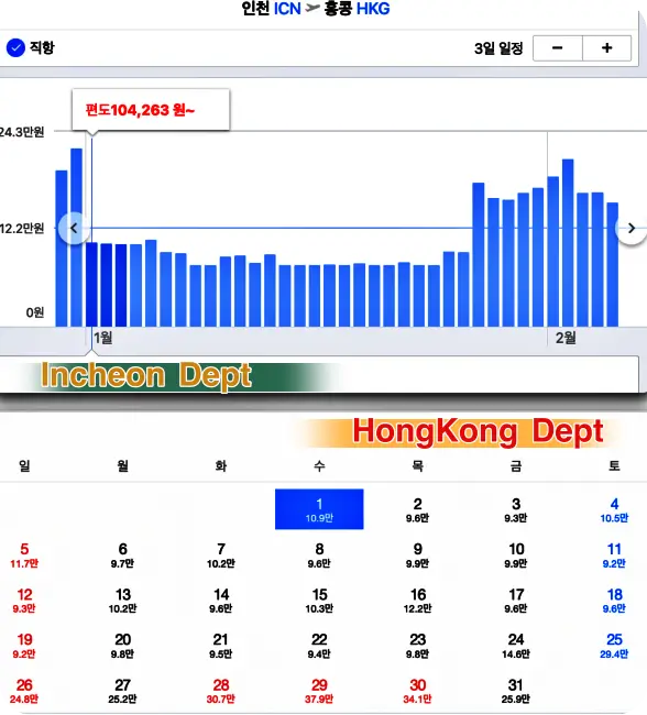 홍콩 1월 항공료