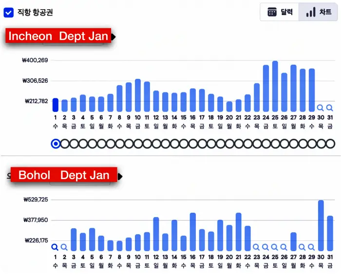 보홀 1월 항공 가격