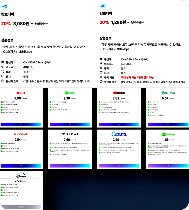 캄보디아 심카드, esim 가격