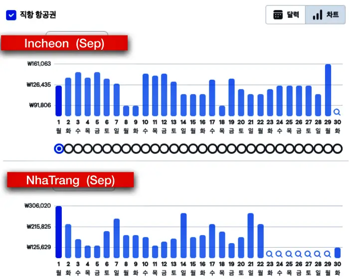 나트랑 9월 비행기 티켓 가격