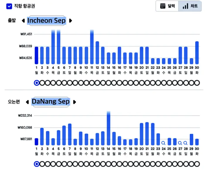 다낭 추석 항공권 가격