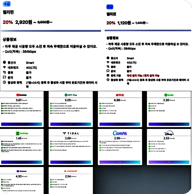 필리핀 유심, 이심 할인