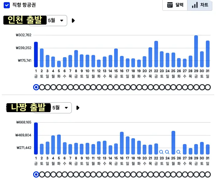 나트랑 5월 항공권 가격